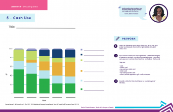 Graphic, bar graphs, stacked colours representing payment usage across 5 years.