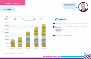 Graphic, 5 stacks of coins representing age ranges. The different colours of coins each represent a different amount of non-mortgage debt.