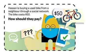 Yellow character with a cell phone and the image of a bicycle. Text reads: Hassan is buying a used bike from a neighbour through a social network. The bike costs $50. How should they pay?